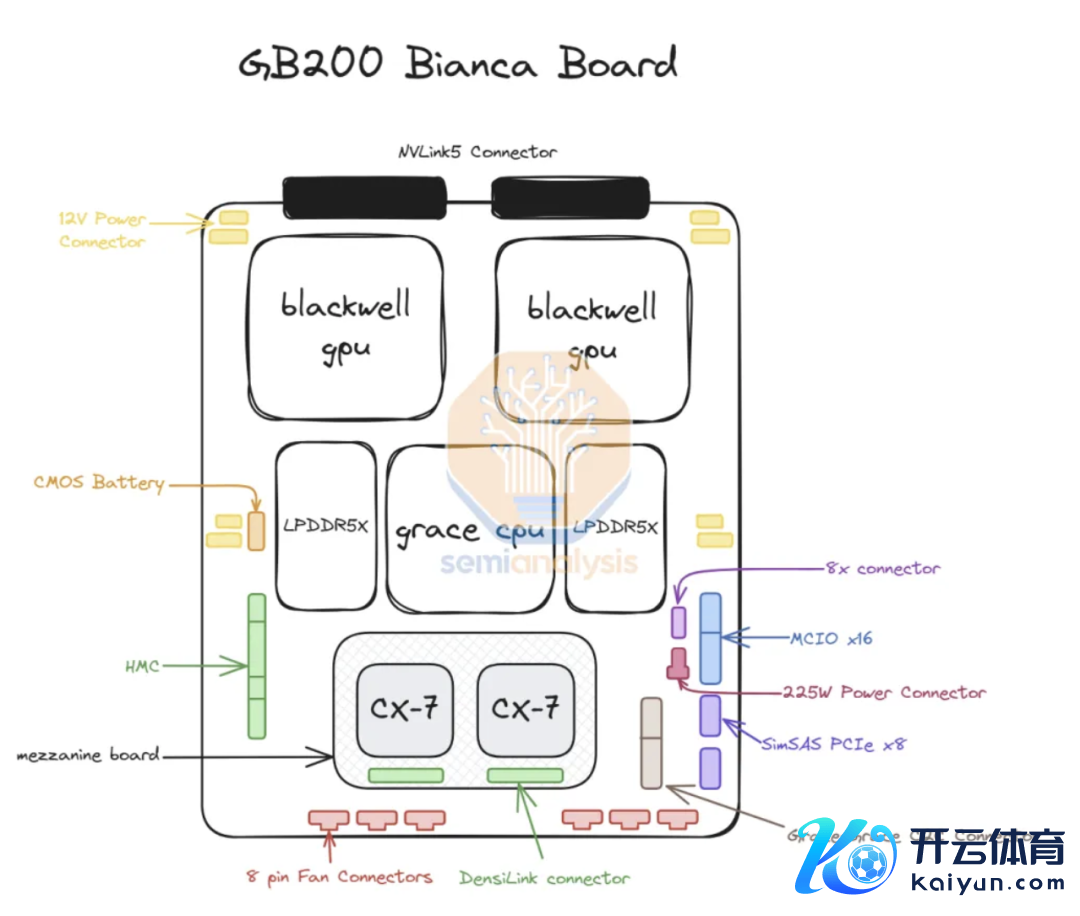 贵寓来源：英伟达