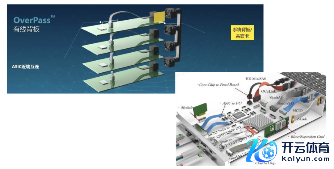 贵寓来源：安费诺