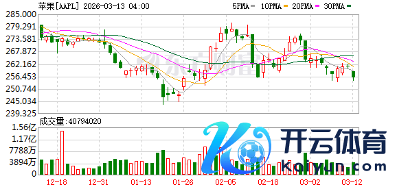 K图 AAPL_0