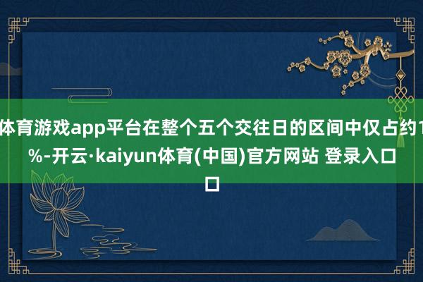 体育游戏app平台在整个五个交往日的区间中仅占约1%-开云·kaiyun体育(中国)官方网站 登录入口